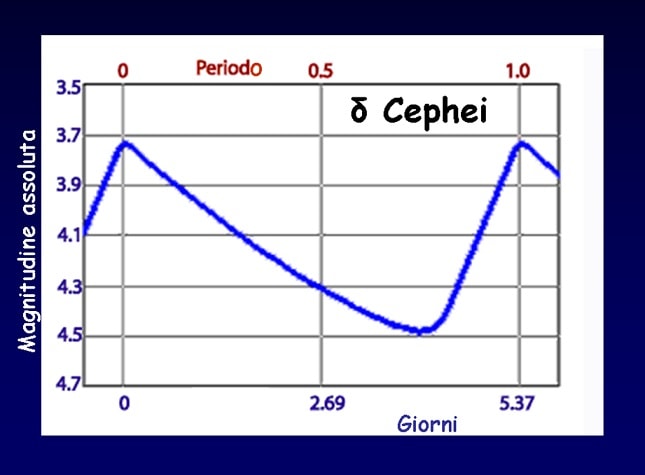 Unita Di Misura Luminosita.La Luminosita Delle Stelle