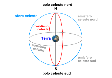 sfera celeste sfera celeste