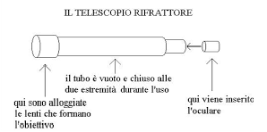 rifrattore 2